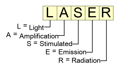 Laser