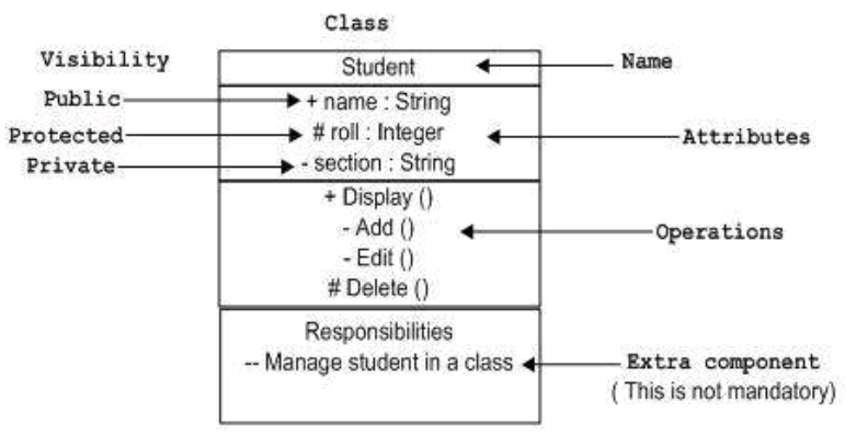 UML class node