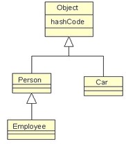 UML classes and objects