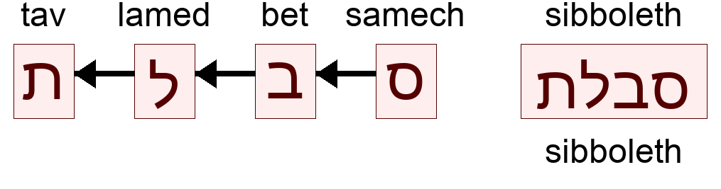 סבלת - sibboleth