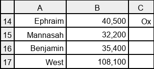 Camp of Israel spreadsheet values for west side