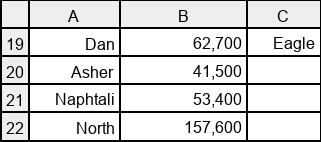 Camp of Israel spreadsheet values for north side