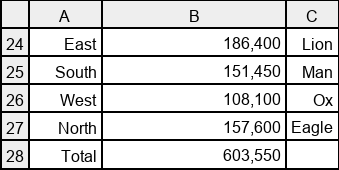 Camp of Israel spreadsheet values