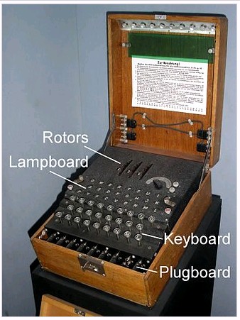 Enigma machine