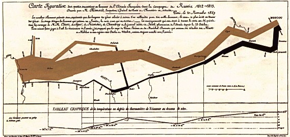 Infographic: Napoleon's Russian campaign