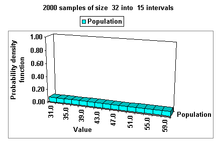 Uniform distribution