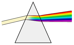 Dispersion of colos with a prism