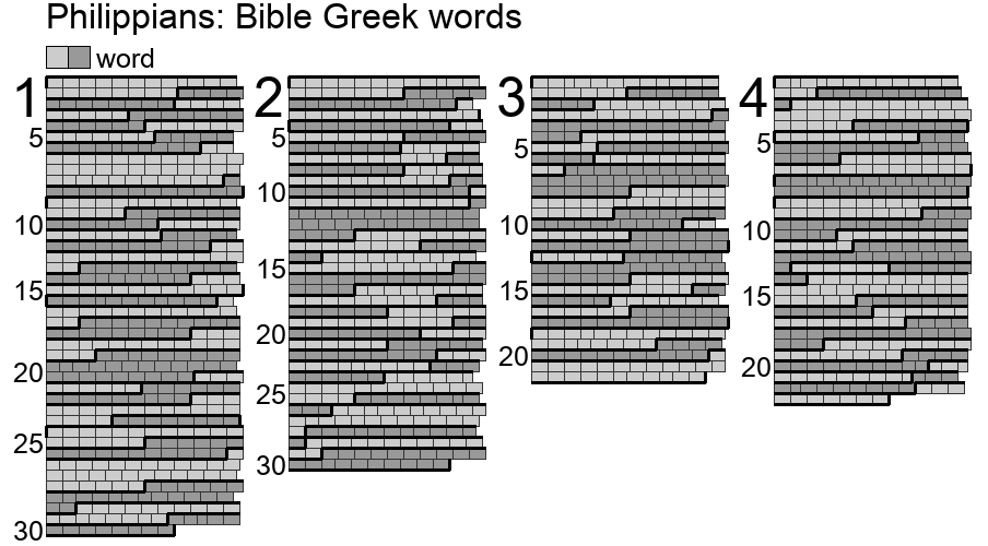 Bible Greek words in Philippians chapters 1 to 4.