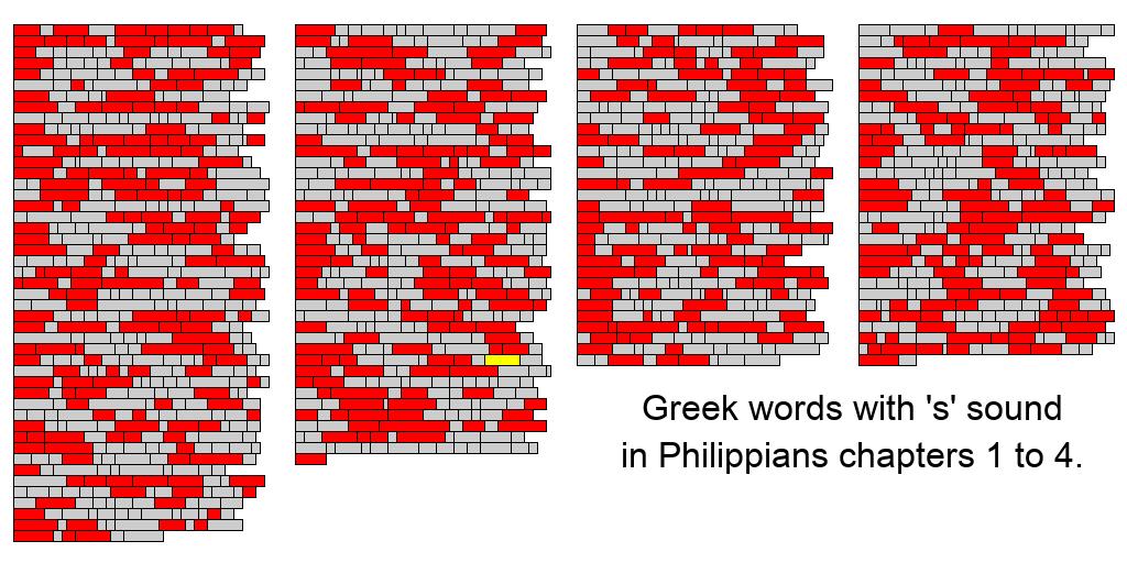 Graphic: words in Philippians with s sound