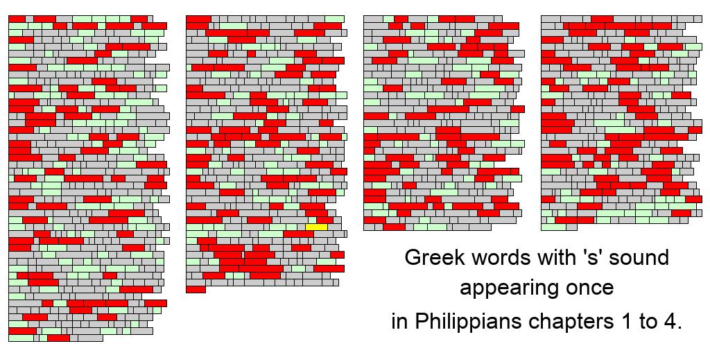 Graphic: words in Philippians with s sound