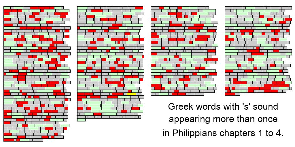 Graphic: words in Philippians with s sound