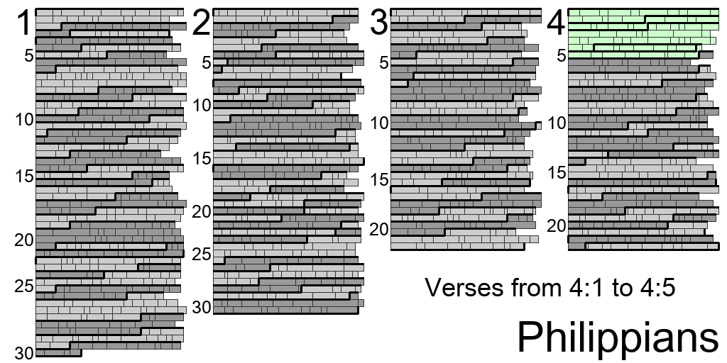 Verses from 4:1 to 4:7 in Philippians chapters 1 to 4.