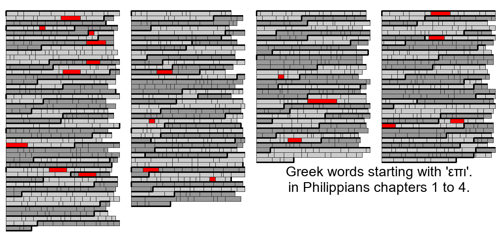 Greek words starting with '%u03B5%u03C0%u03B9'. in Philippians chapters 1 to 4.