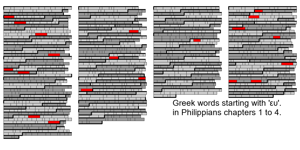 Greek words starting with '%u03B5%u03C5'. in Philippians chapters 1 to 4.