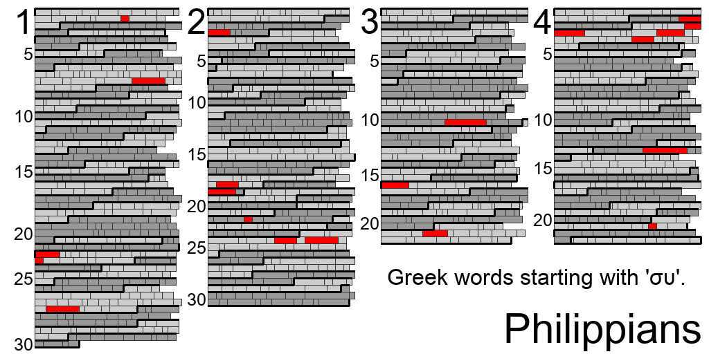 Greek words starting with '%u03C3%u03C5'. in Philippians chapters 1 to 4.