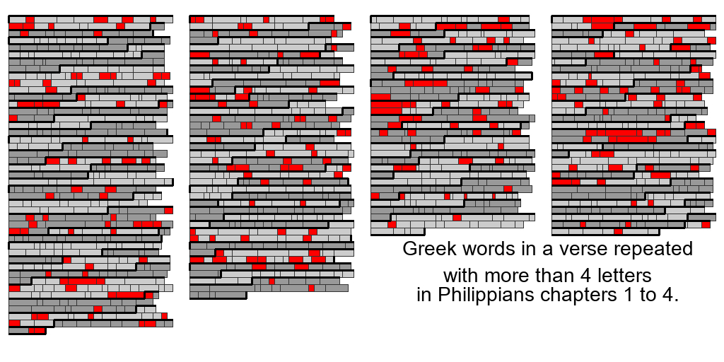 Greek words in a verse repeated with more than 4 letters in Philippians chapters 1 to 4.