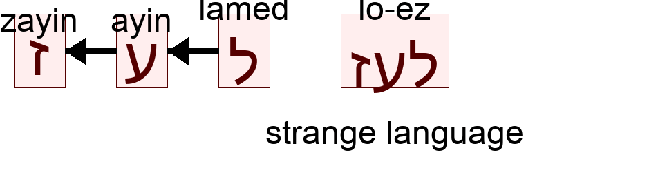 לעז - strange language