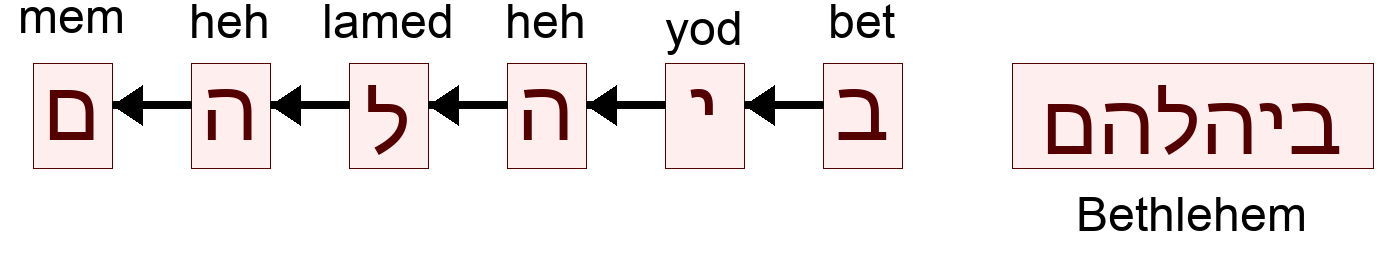 ביהלהם - Bethlehem