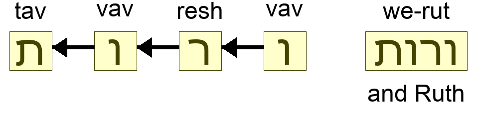 ורות - and Ruth