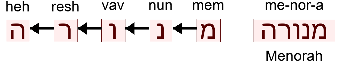 מנורה - Menorah