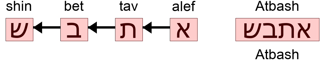 אתבש - Atbash