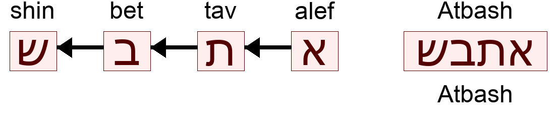 אתבש - Atbash