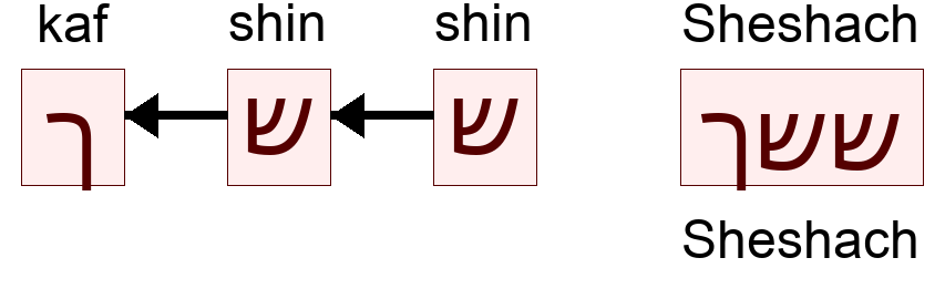 ששך - Sheshach