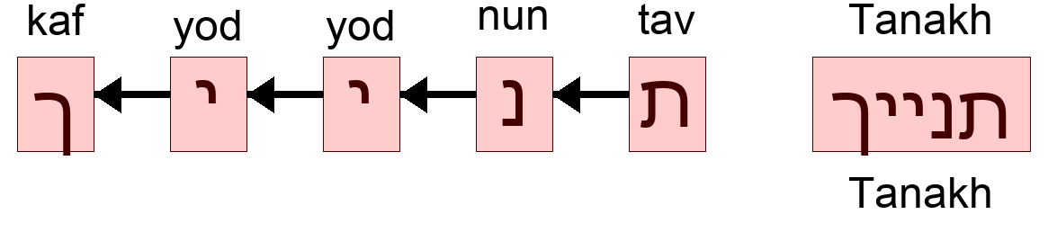 תנייך - Tanakh