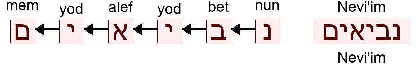 נביאים - Nevi'im