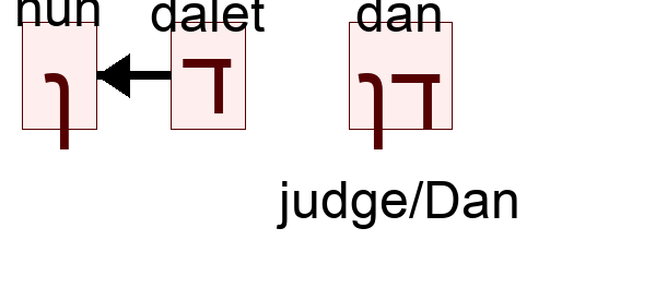 דן - judge/Dan