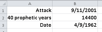 Excel: 40 prophetic years before 9/11 values