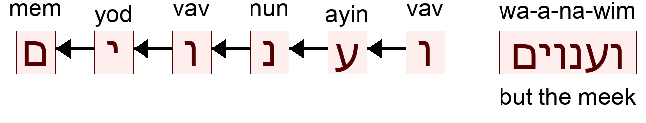 וענוים - but the meek