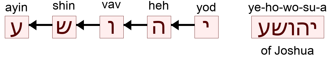 יהושע - of Joshua