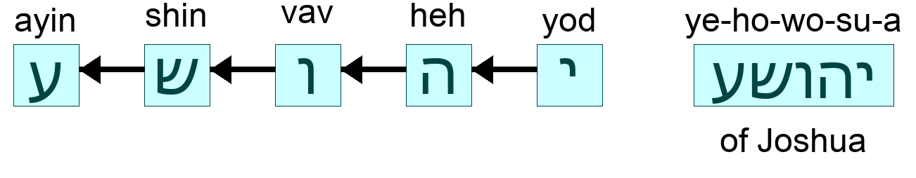 יהושע - of Joshua