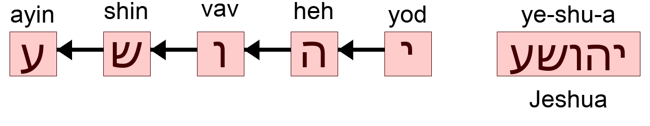 יהושע - Jeshua