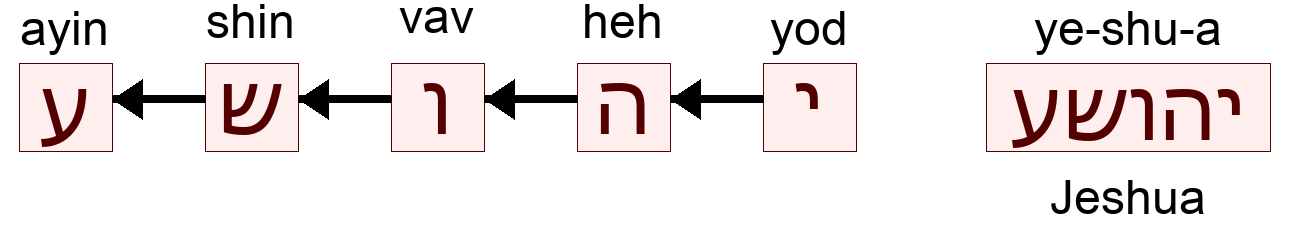 יהושע - Jeshua