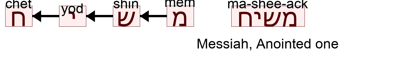 משיח - Messiah, Anointed one