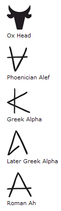 Ancient alef