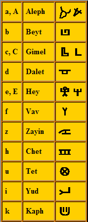 Hebrew alphabet 1