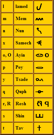 Hebrew alphabet 3