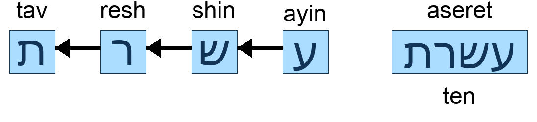 עשרת - ten