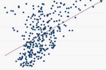 Scatter plot