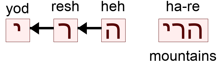 הרי - mountains