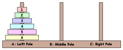 Towers of Hanoi