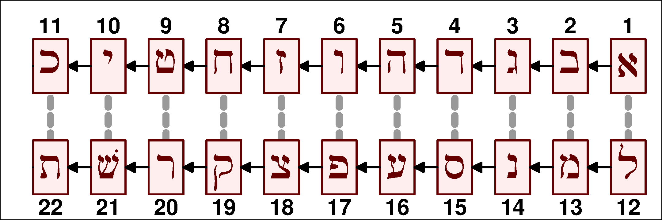 Cipher: albam using Hebrew