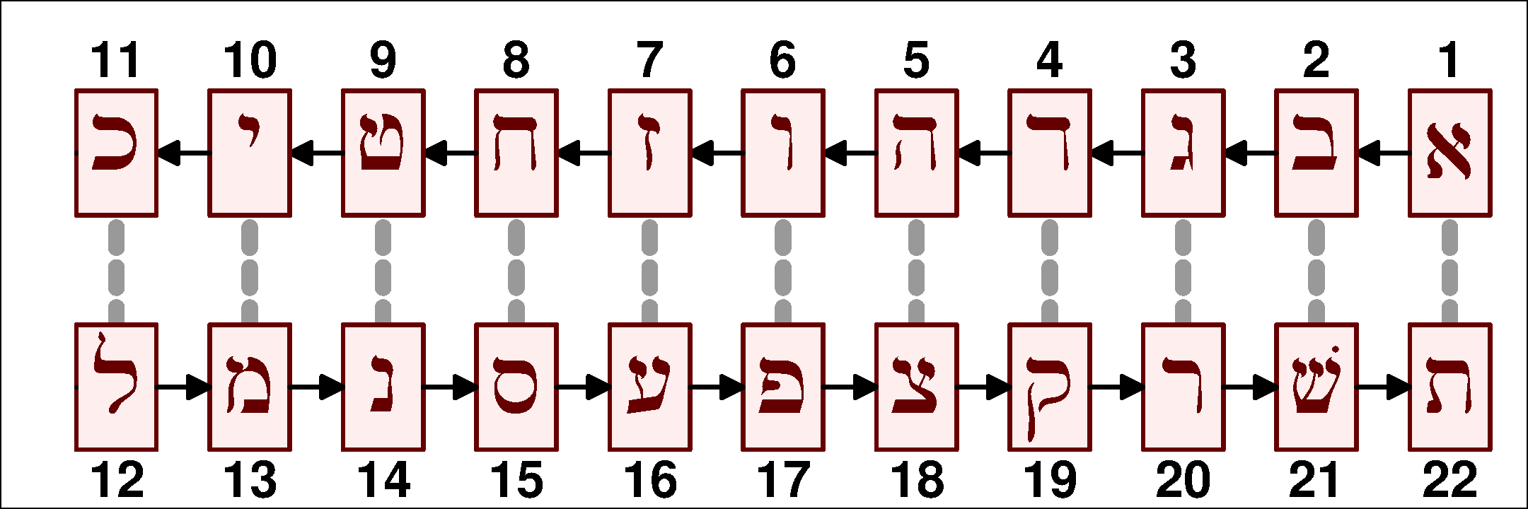 Atbash using Hebrew