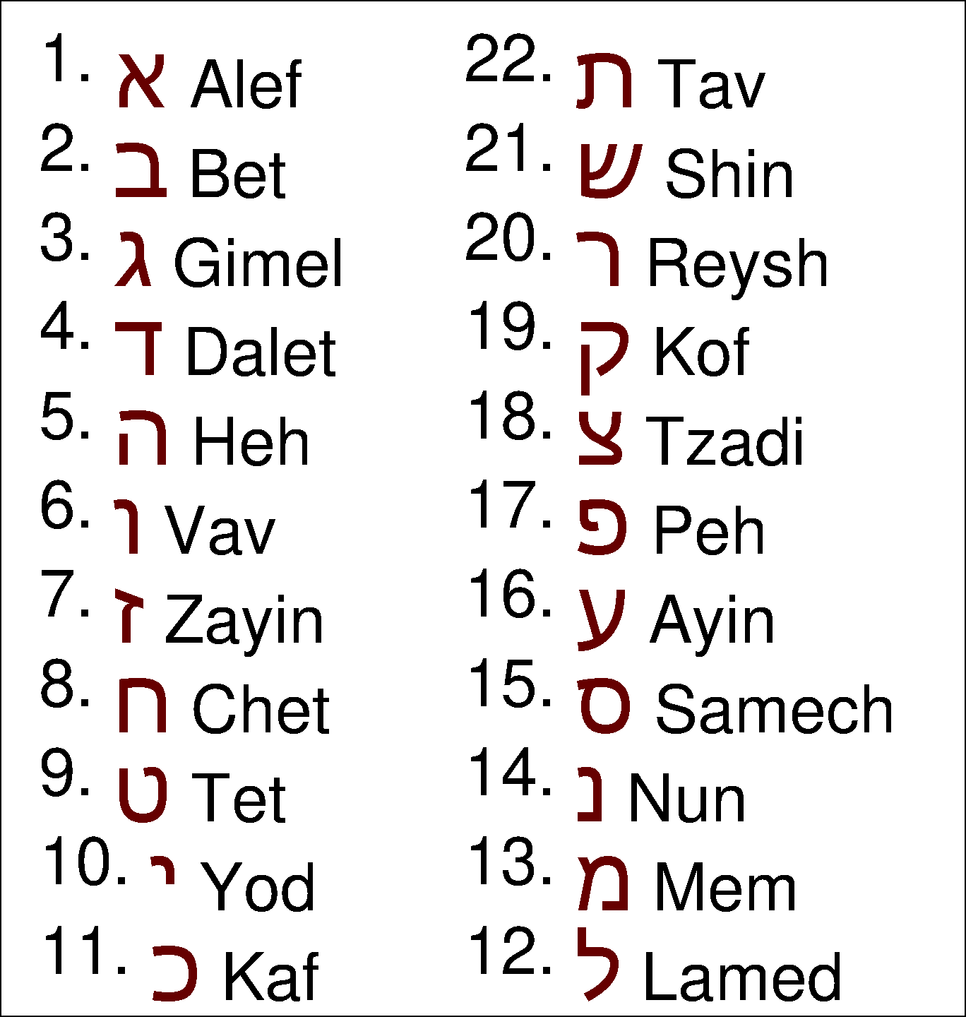 Cipher: Hebrew letters