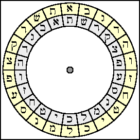 Cipher: Hebrew Code Wheel
