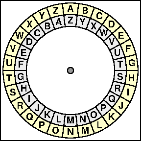 Cipher: English atbash code wheel